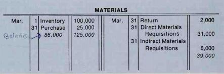 Accounting for indirect materials