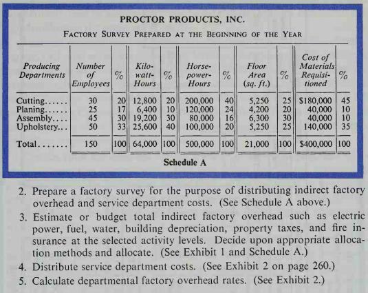 How To Calculate Predetermined Overhead Rate