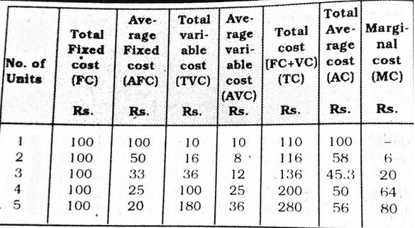 Influence Of Fixed And Variable Costs On Average Total Costs