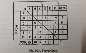 Travel Chart and Its Application in Business Operations