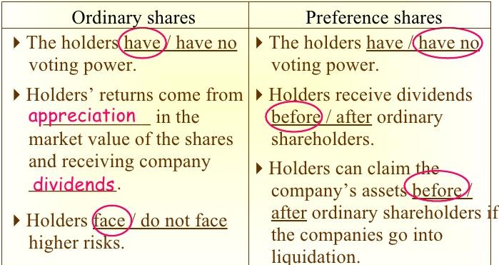 Difference Between Ordinary Shares And Preference Shares