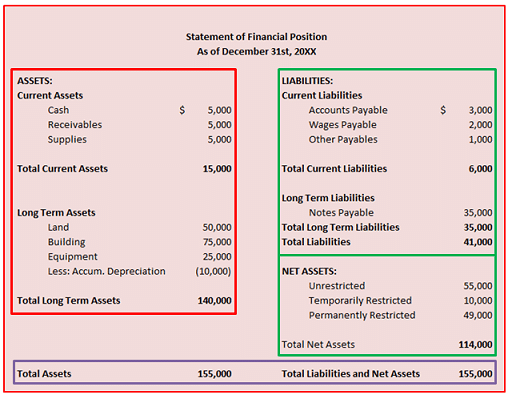 Experience statement. Statement of Financial position Balance Sheet. Statement of Financial position. Statement of Financial position IFRS. Statement of Financial position example.