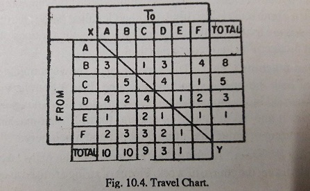 application of travel chart