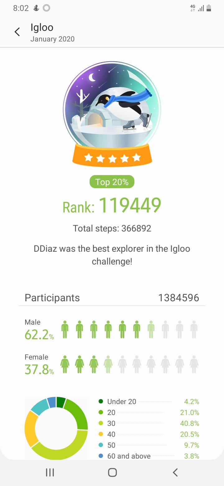 Samsung Health January 2020 Result Global Challenge Igloo Business