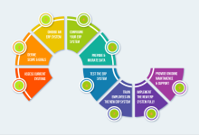 Revolutionize Your Business with ERP Systems: The Ultimate Guide Revolutionize Your Business with ERP Systems: The Ultimate Guide